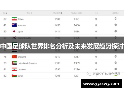 中国足球队世界排名分析及未来发展趋势探讨