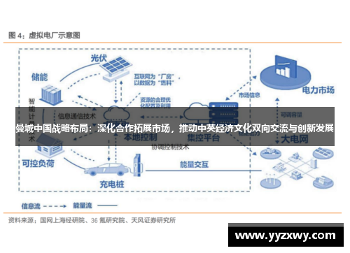 曼城中国战略布局：深化合作拓展市场，推动中英经济文化双向交流与创新发展