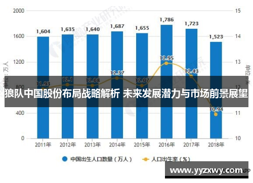 狼队中国股份布局战略解析 未来发展潜力与市场前景展望